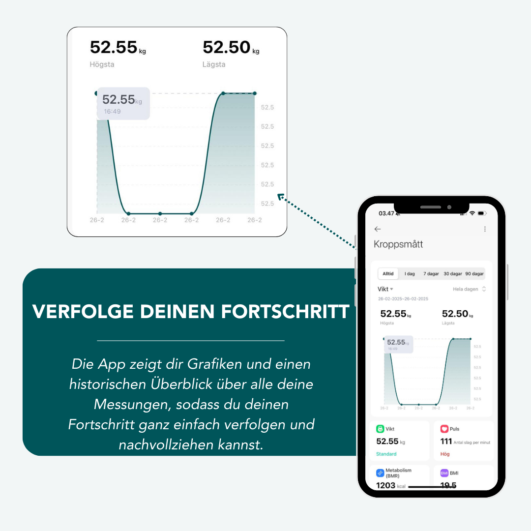 Vellafit Körperscanner